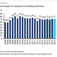Image for article titled Five things to watch out for this earnings season